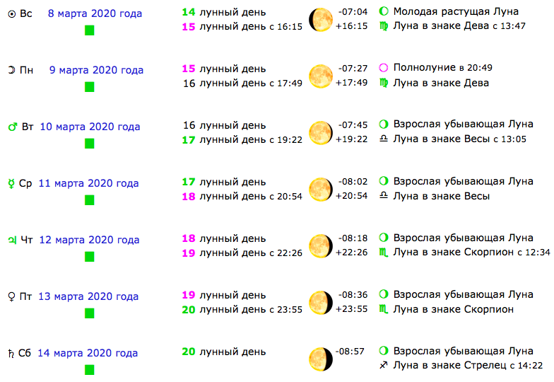 Лунный календарь на март 2020