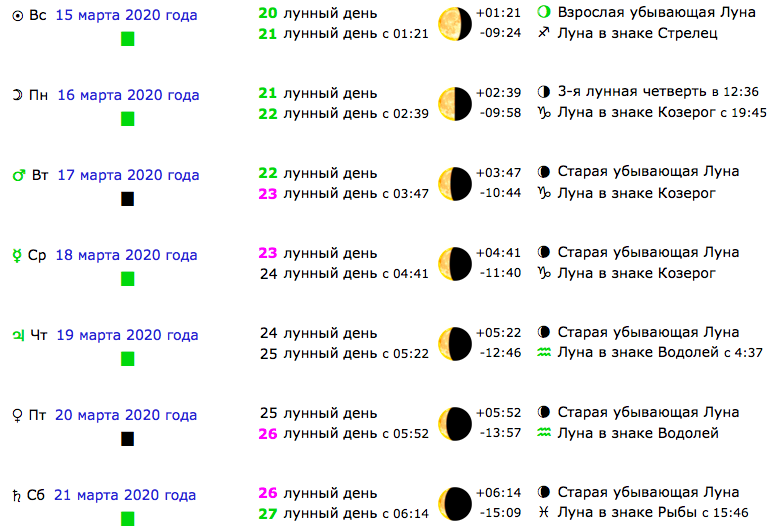 Лунный календарь на март 2020