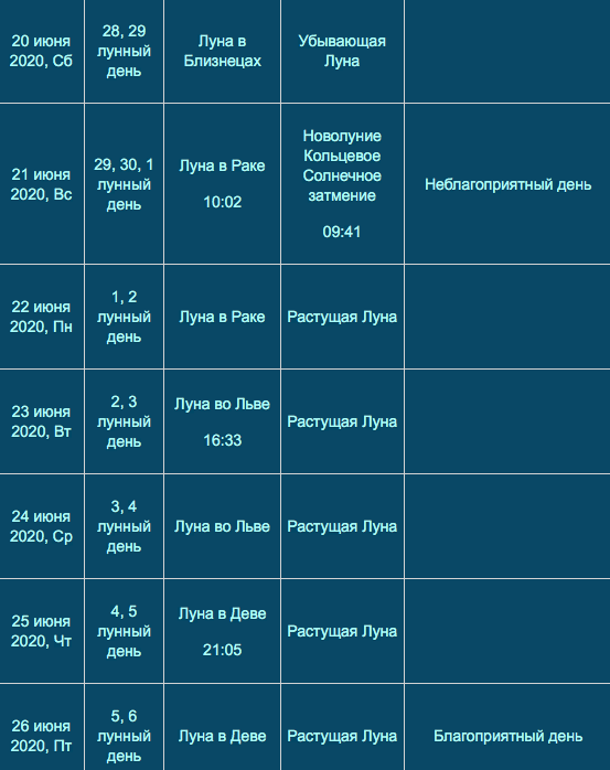 лунный календарь на июнь 2020