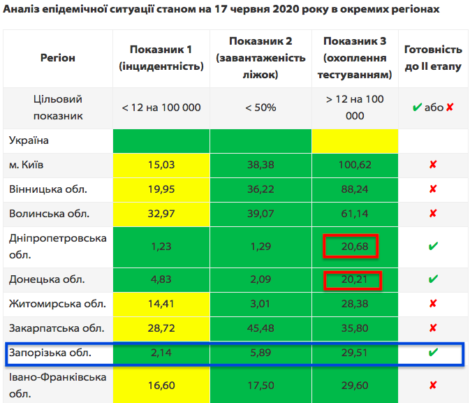 карантин в Украине