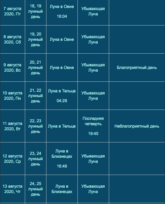 лунный календарь на август 2020