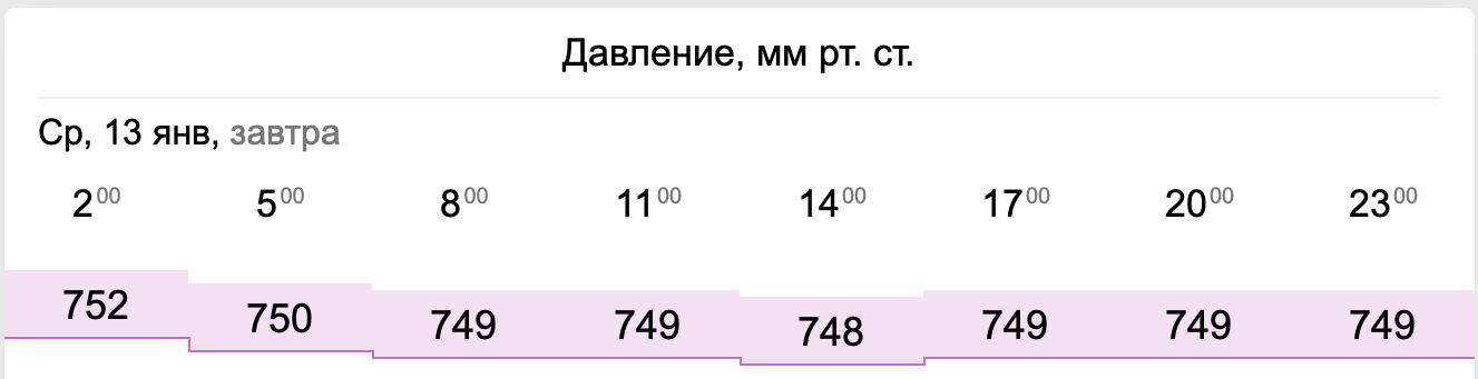 атмосферное давление Одесса