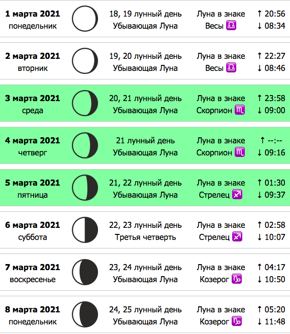 лунный календарь на март 2021