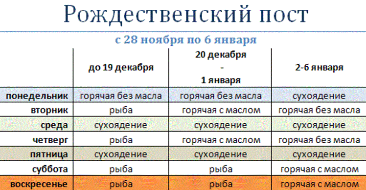 Рождественский пост 2021 питание по дням таблица