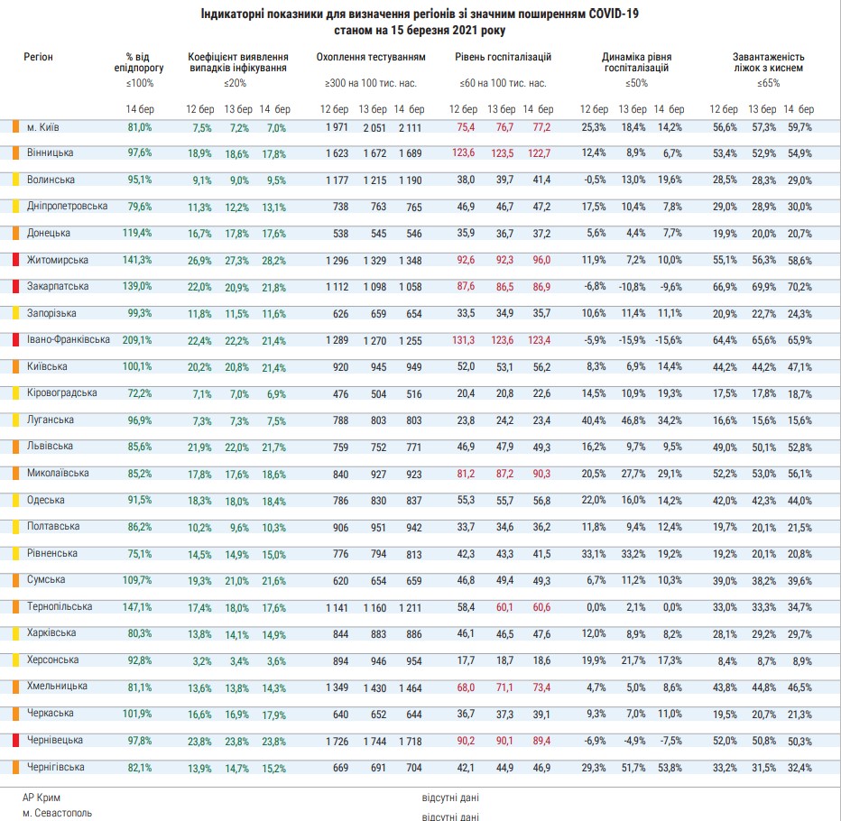 Статистика Минздрава по карантинным зонам