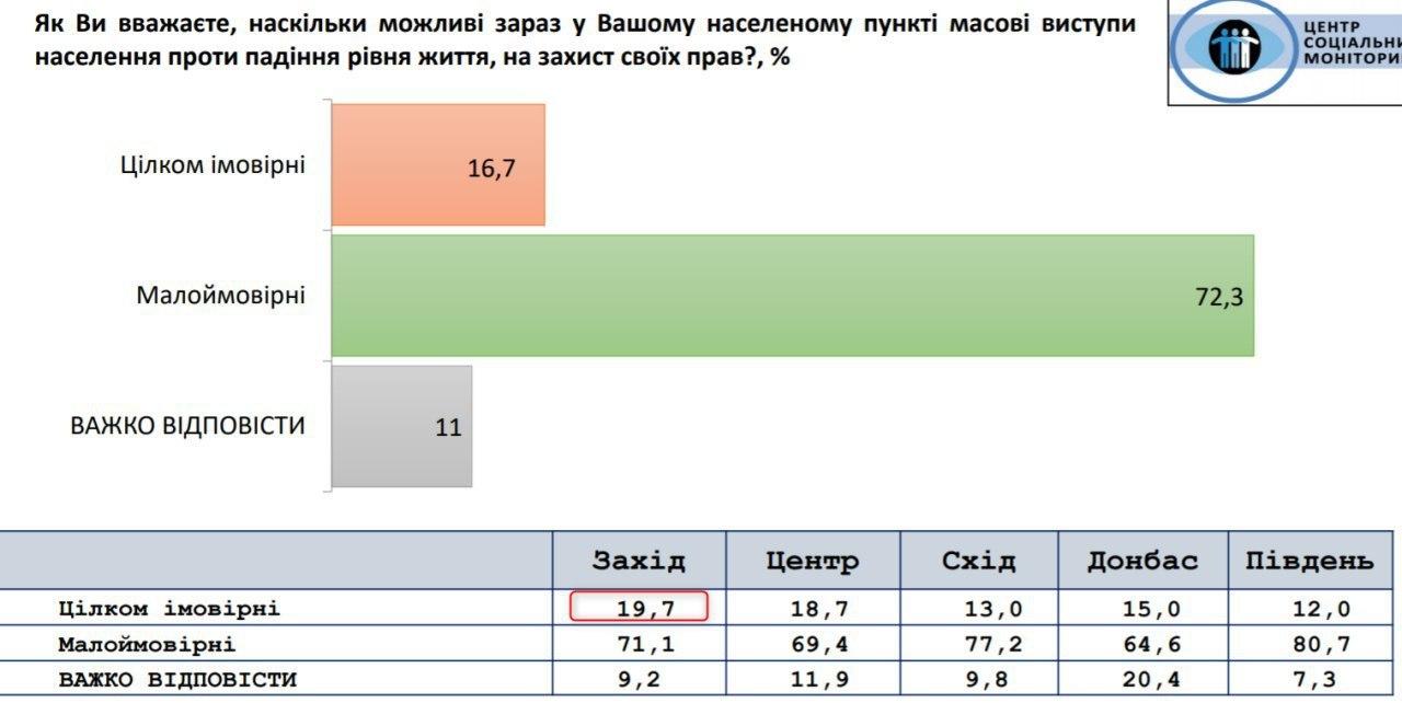 Скриншот Центра "Социальный мониторинг"