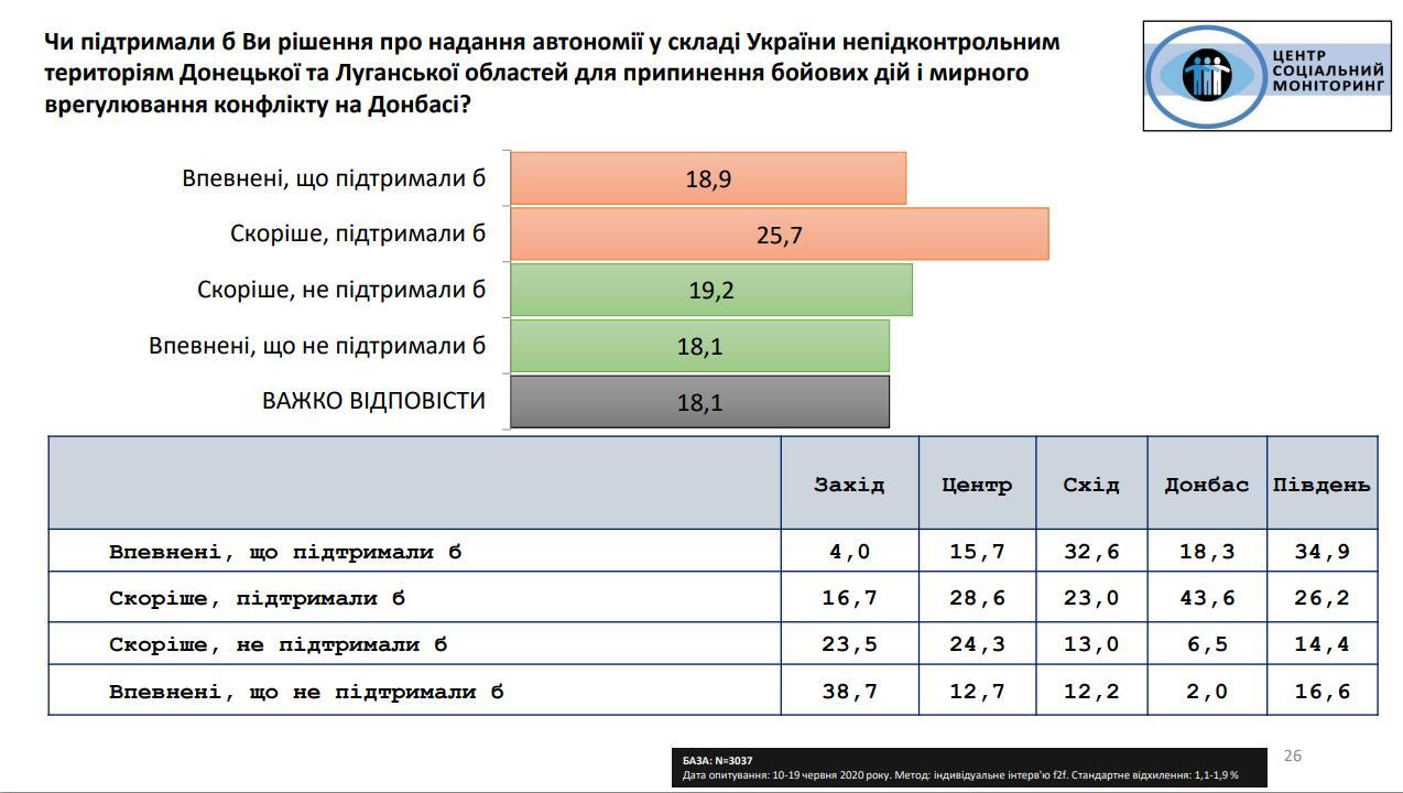 Скриншот Центр "Социальный мониторинг"