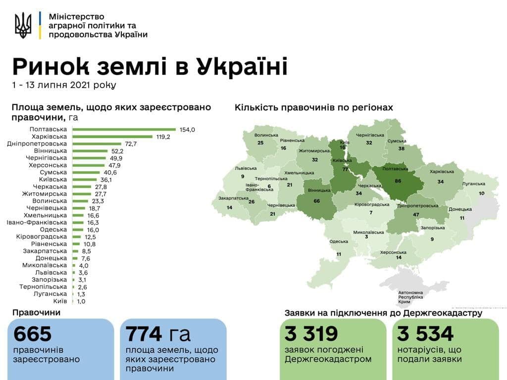 Скриншот Минагрополитики