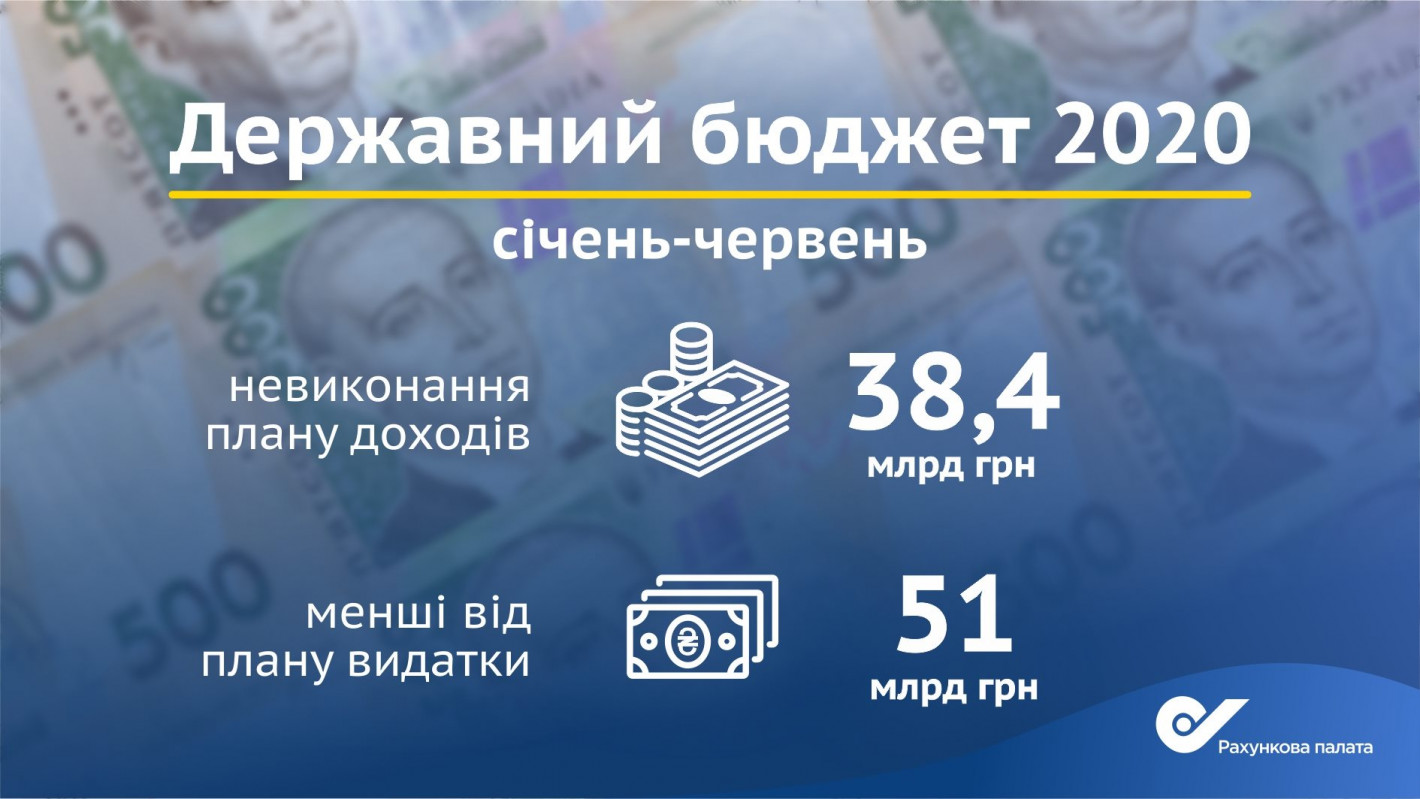 Инфографика счетной палаты