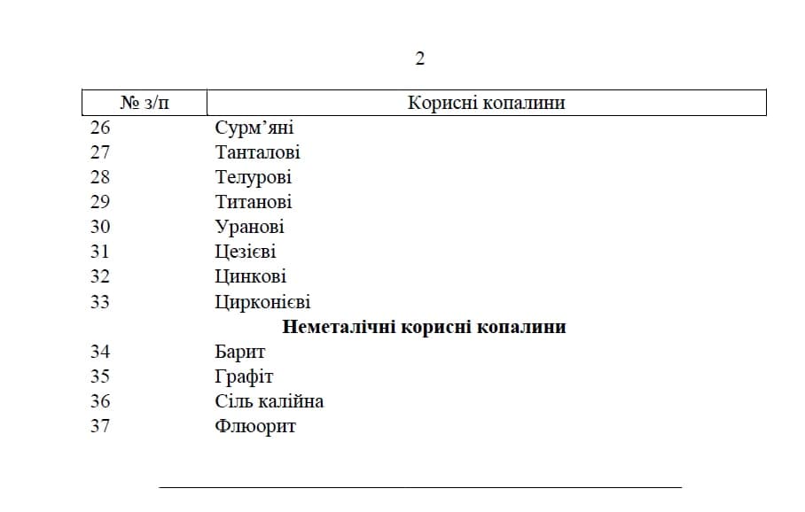 Список ископаемых, с.2