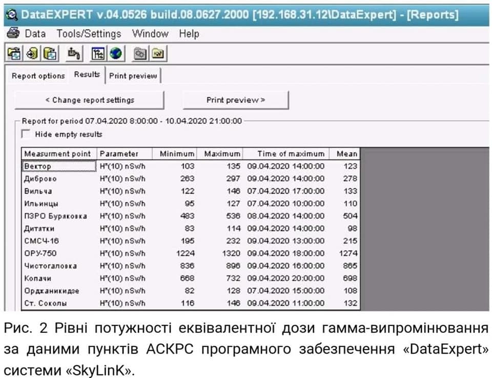 Данные о МЭД в зоне отчуждения