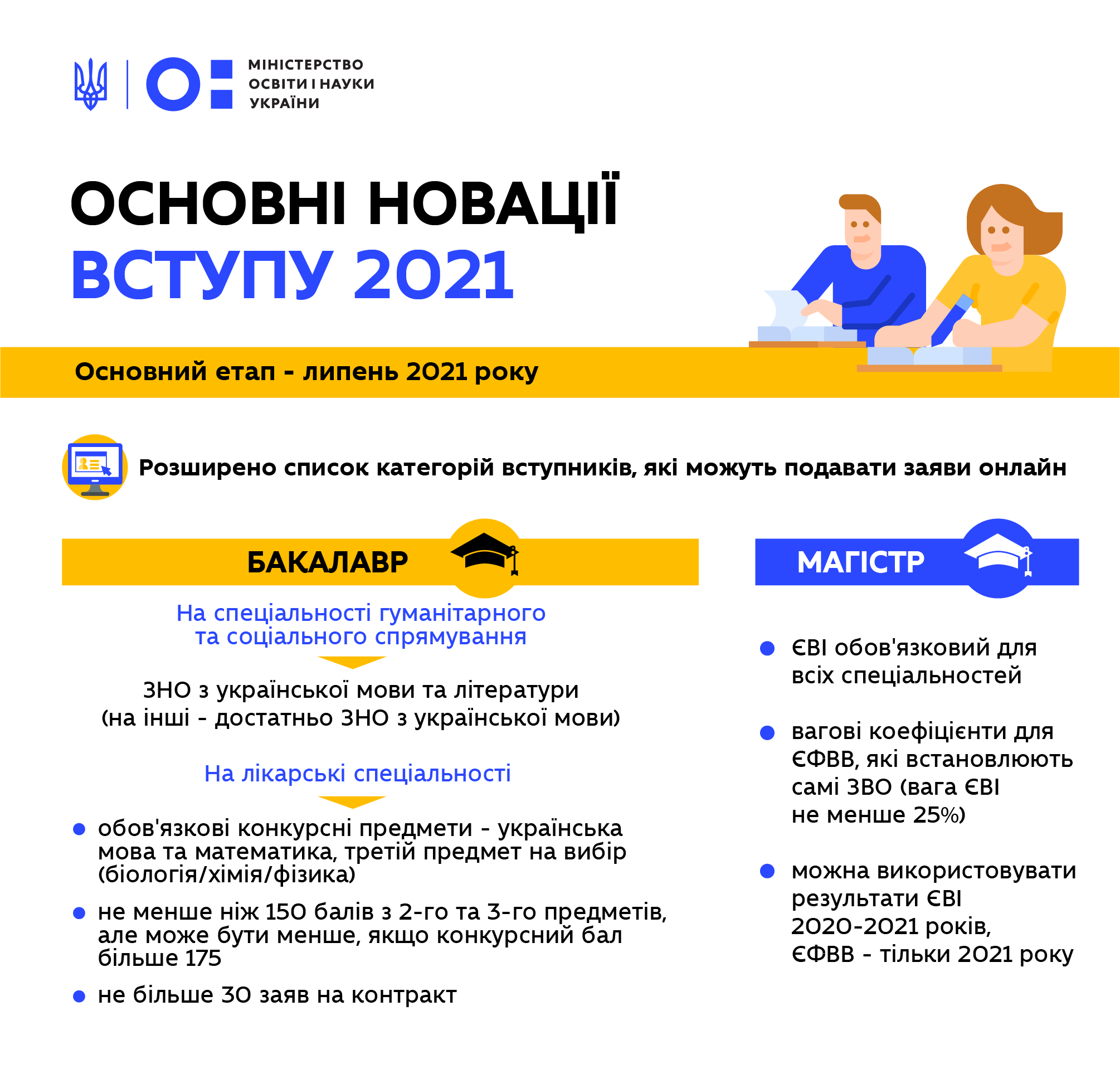 Нововведения вступительной кампании 2021