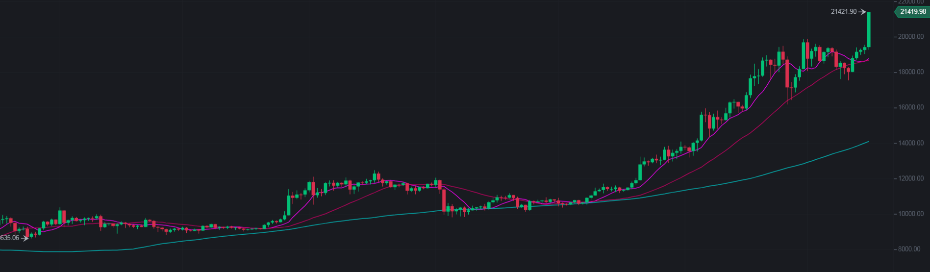 Скриншот с Binance