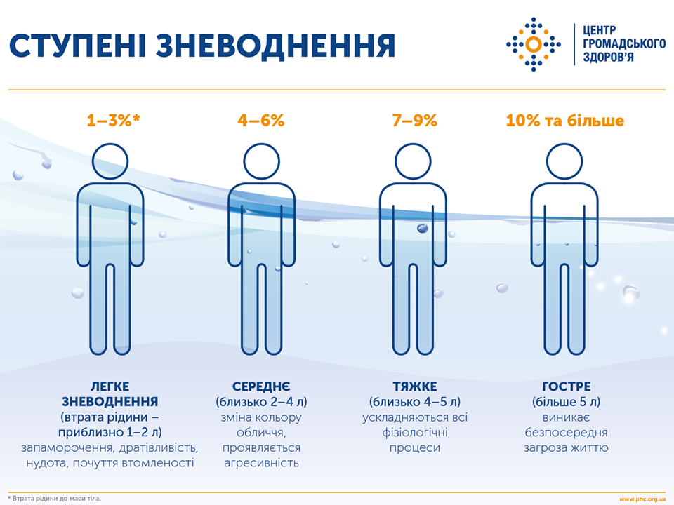 Как лучше употреблять воду летом