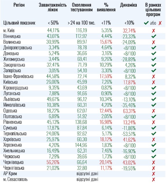 Кто не готов к ослаблению карантина 8 августа