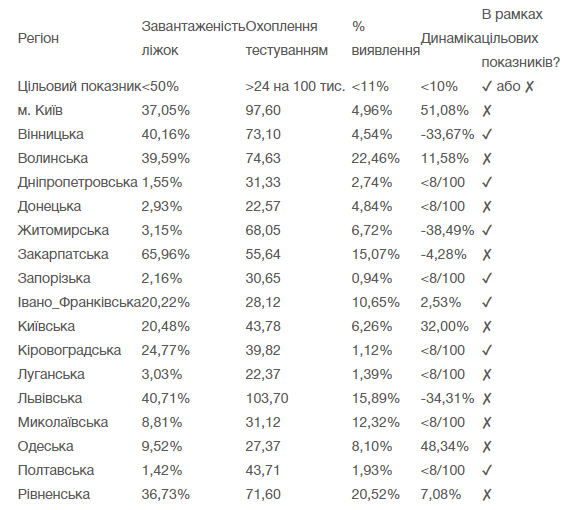 Карантин в Украине