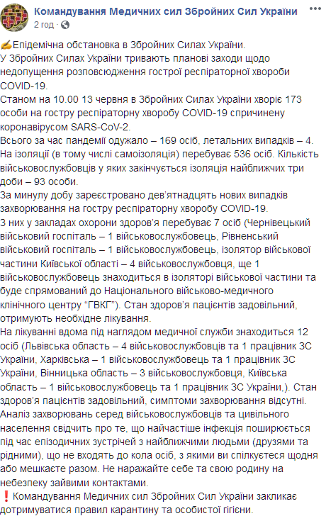 В ВСУ коронавирусом за сутки заболели 19 человек. Скриншот: facebook.com/Ukrmilitarymedic