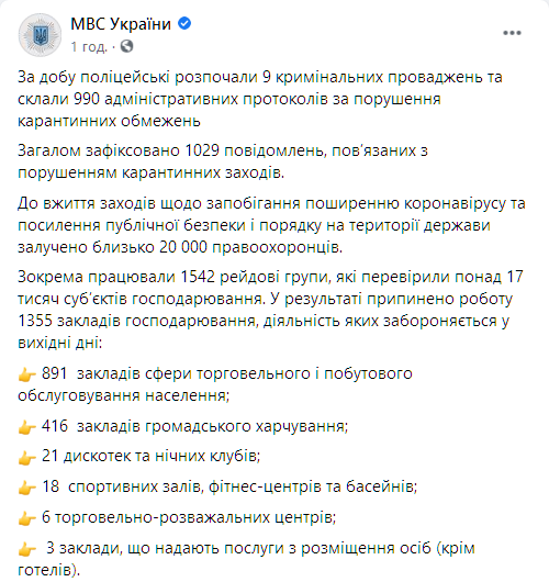 МВД отчиталось о том, как прошли первые карантинные выходные. Скриншот: facebook.com/mvs.gov.ua