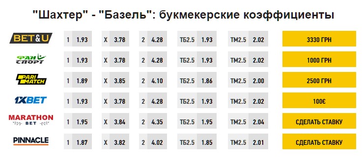 Букмекеры начали принимать ставки на матч Шахтер-Базель. Скриншот: footboom.com