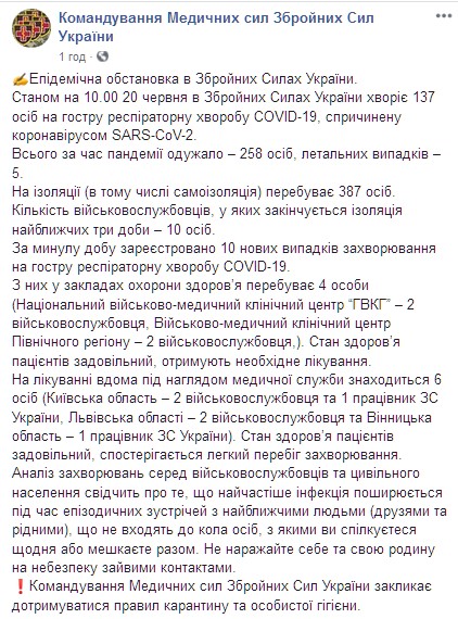 В рядах ВСУ заразились коронавирусом 10 человек. Скриншот: facebook.com/Ukrmilitarymedic