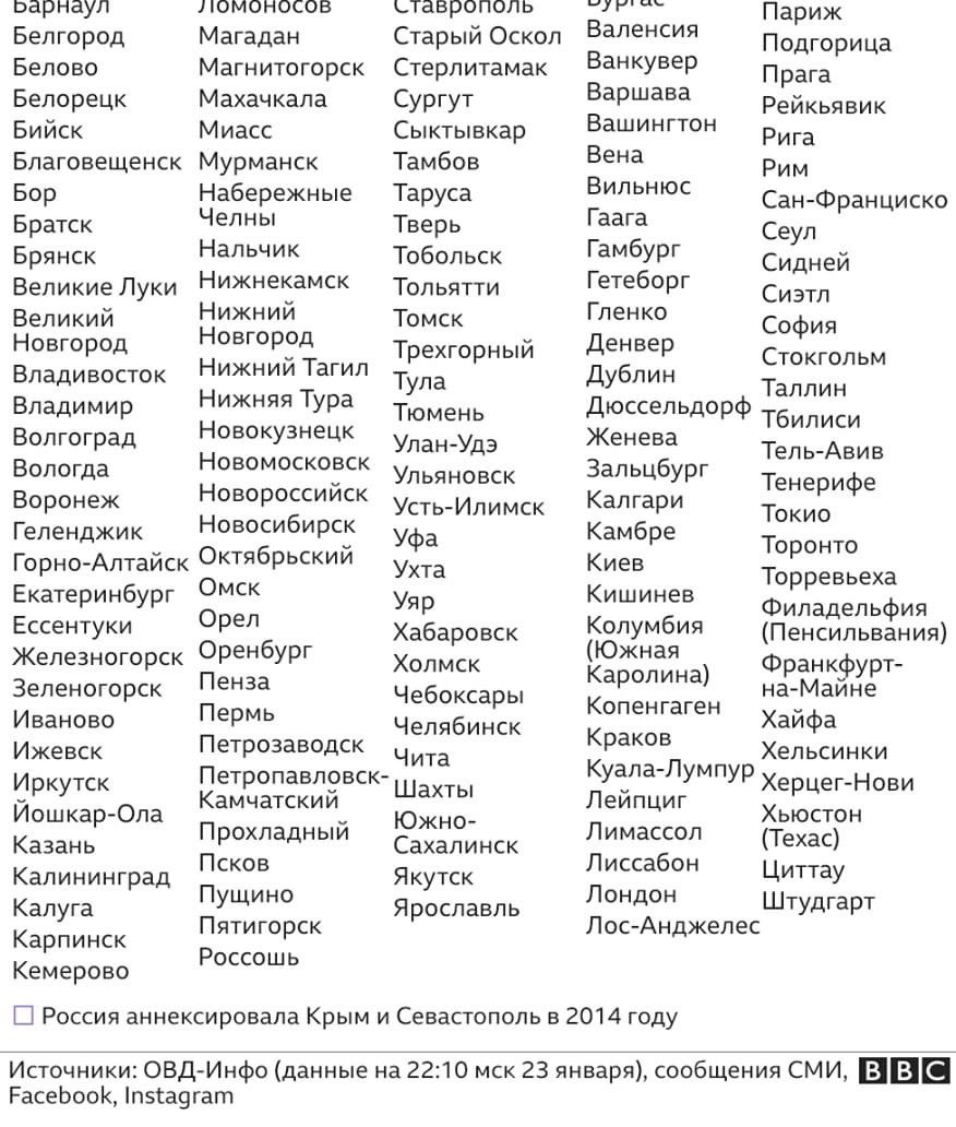 Русская служба BBC признала города Крыма входящими в состав РФ. МИД Украины возмущен. Скриншот: Твиттер