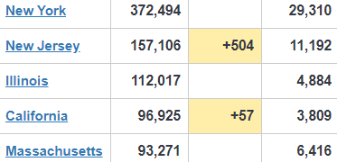 Коронавирус в США. Скриншот: Worldometer