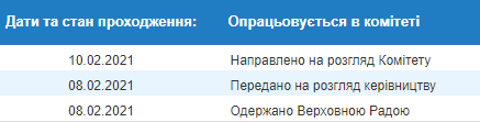 Штраф, арест или исправительные работы. Нардеп предлагает ввести ответственность за оскорбление полицейских. Скриншот: Рада
