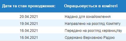 "Слуги народа" хотят штрафовать родителей, чьи дети нарушают правила дорожного движения. Скриншот