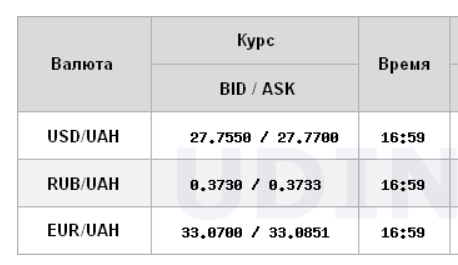 Курс гривни ослабился на 6 копеек перед первыми выходными весны. Скриншот: Укрдилинг