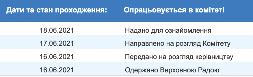 "Слуги народа" предлагают Раде запретить судам приостанавливать действие санкций СНБО