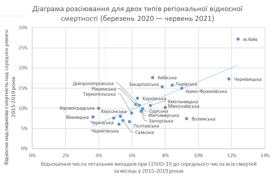 В НАН рассказали о причинах роста смертности в Украине