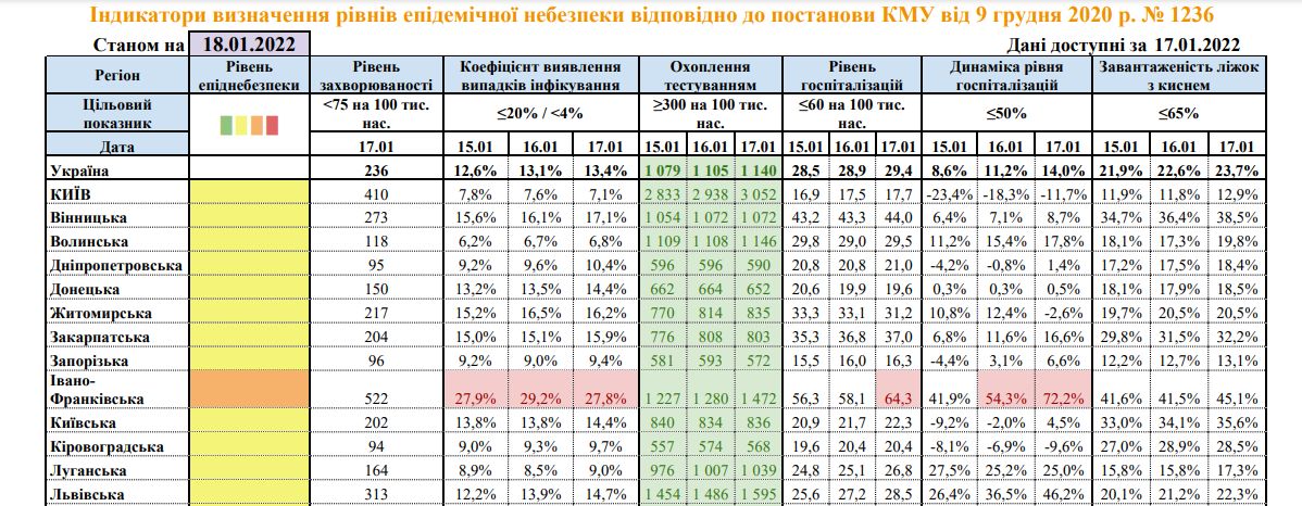 В Украине стала больше оранжевая зона карантина