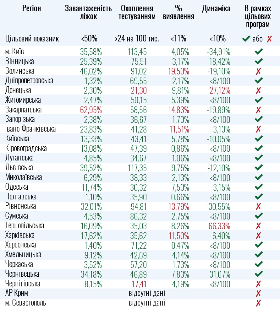 Данные на 9 июля. Инфографика: Министерство здравоохранения Украины