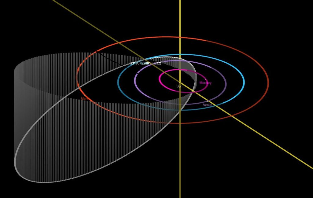 21 марта к Земле приблизится гигантский астероид. Скриншот: naked-science.ru