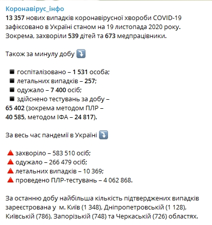 Минздрав показал свежие данные по распространению коронавируса по регионам на 19 ноября. Скриншот: Telegarm-канал/ Коронавирус.инфо