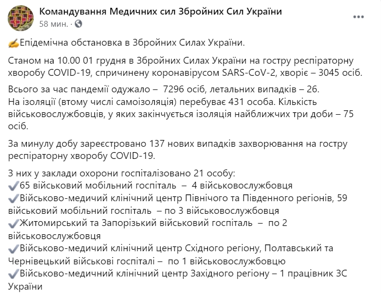 За сутки в рядах ВСУ 137 человек заразились коронавирусом. Скриншот: facebook.com/Ukrmilitarymedic