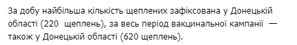 Сколько прививок от коронавируса сделали украинцам. Скриншот: t.me/COVID19_Ukraine