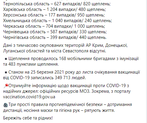 Сколько украинцев сделали прививку от коронавируса  - статистика/ facebook.com/maksym.stepanov.official