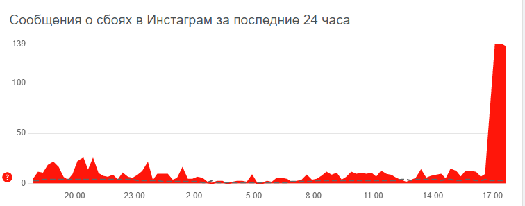 В Инстаграме произошел сбой 18 октября