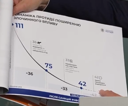 Инфографика-презентация "Динамика противодействия распространению преступного влияния"