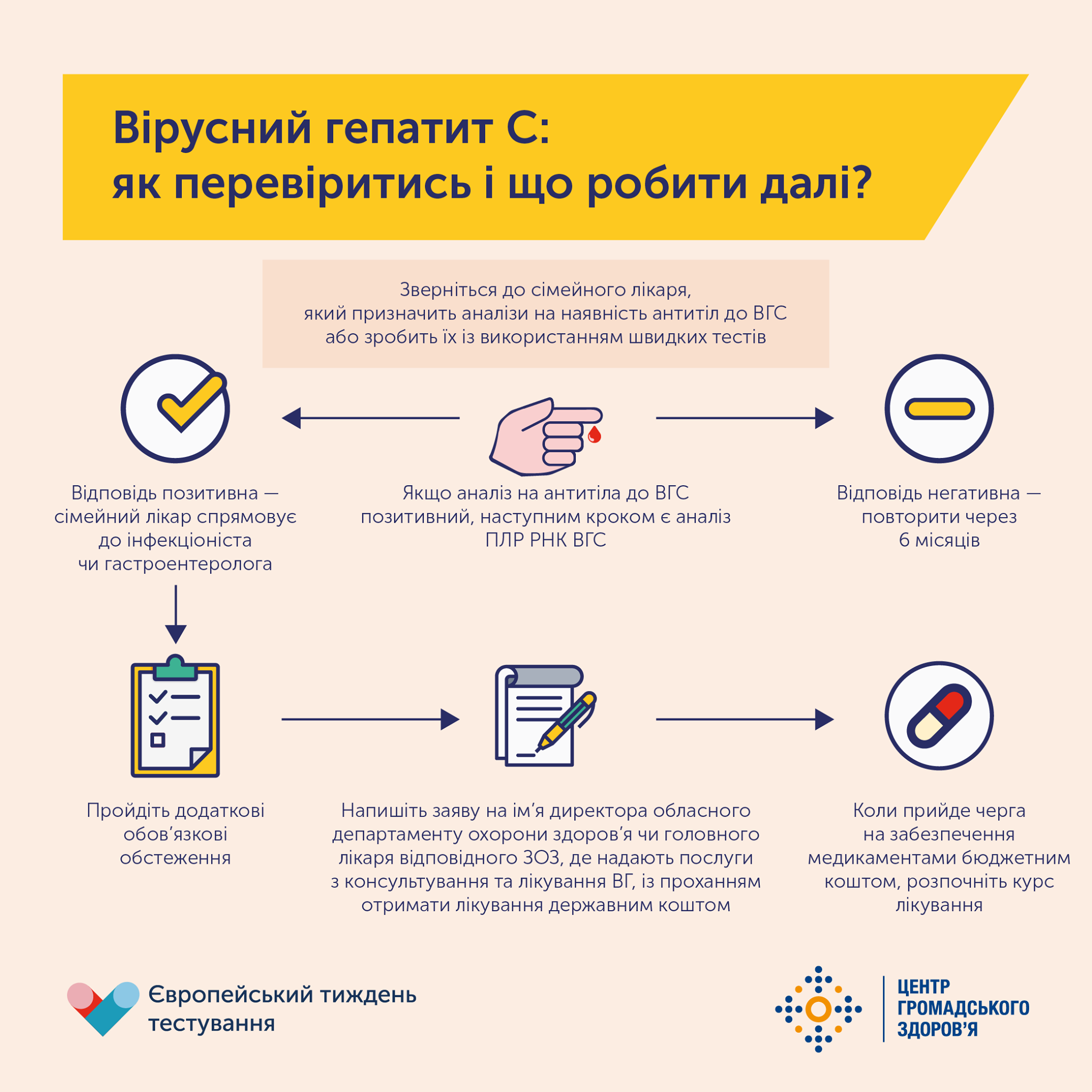 Как бороться с гепатитом