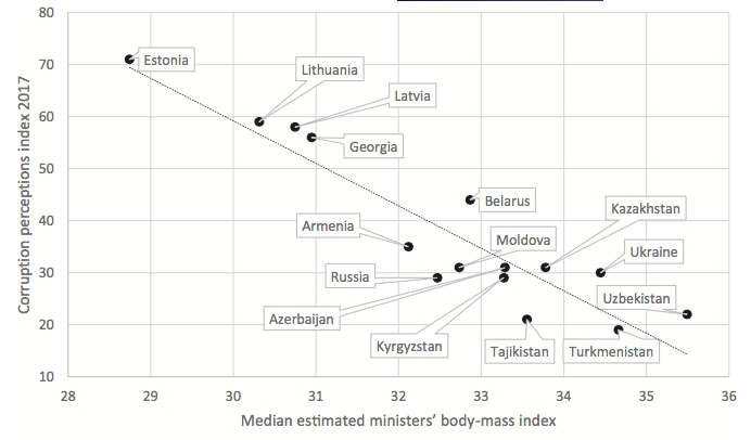 Фото: Economics of Transition and Institutional Change