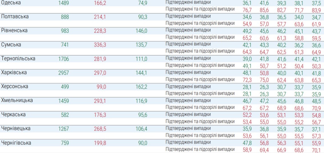 Какие регионы не готовы к ослаблению карантина