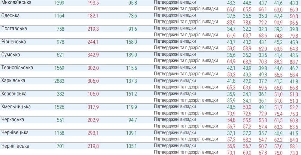 Какие регионы не готовы к ослаблению карантина