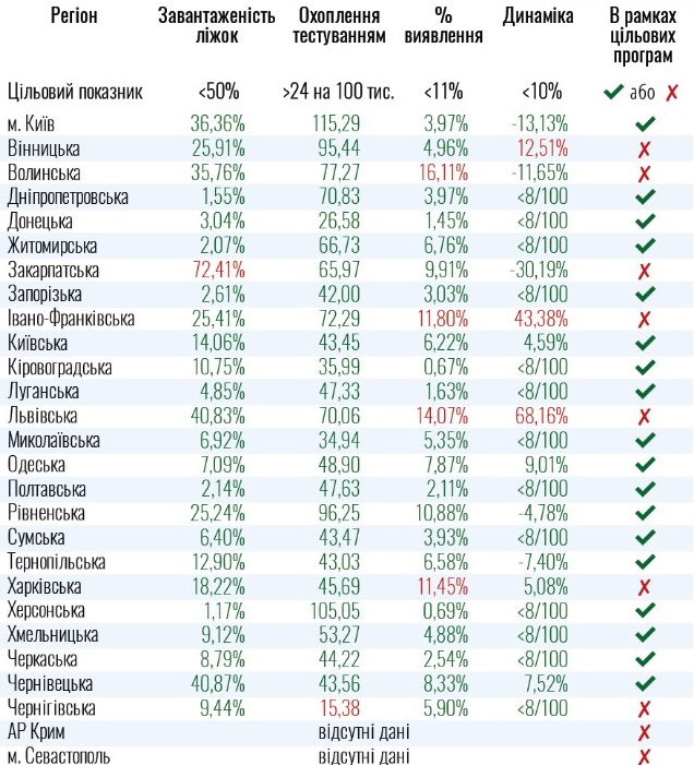 В каких областях пока что не смогут ослабить карантин