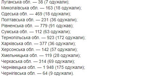 Опубликована карта распространения COVID-19 по областям Украины на 5 мая