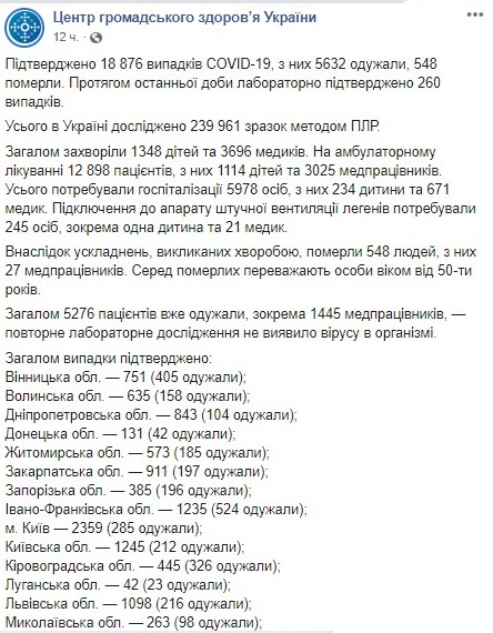 Опубликована карта распространения коронавируса в Украине по областям на 19 мая