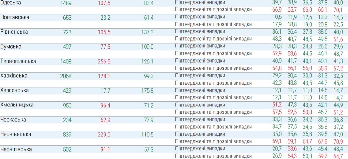 Какие области не готовы к ослаблению карантина