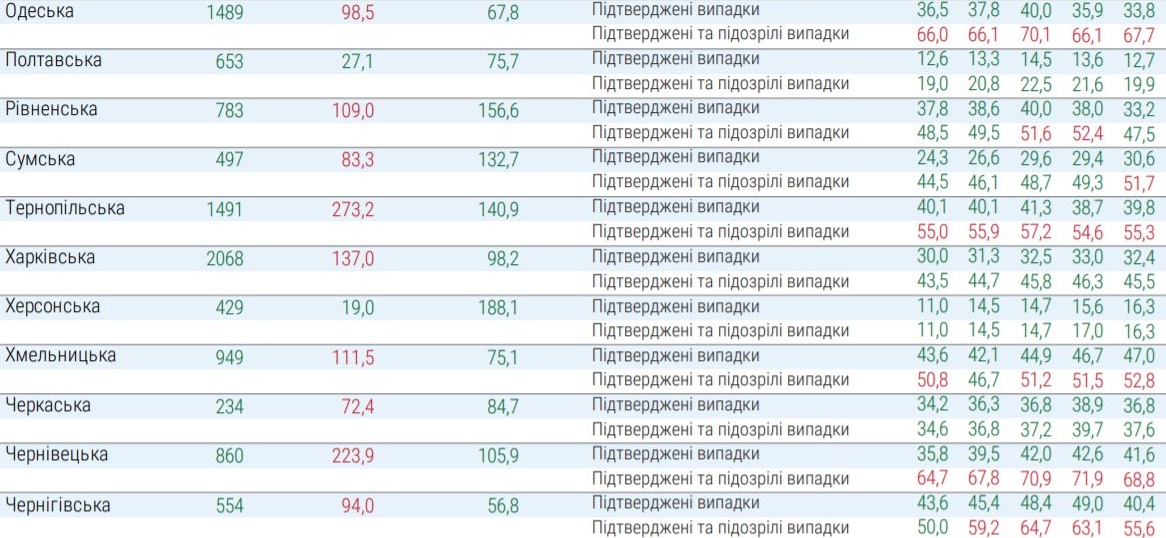 Какие регионы не готовы к ослаблению карантина