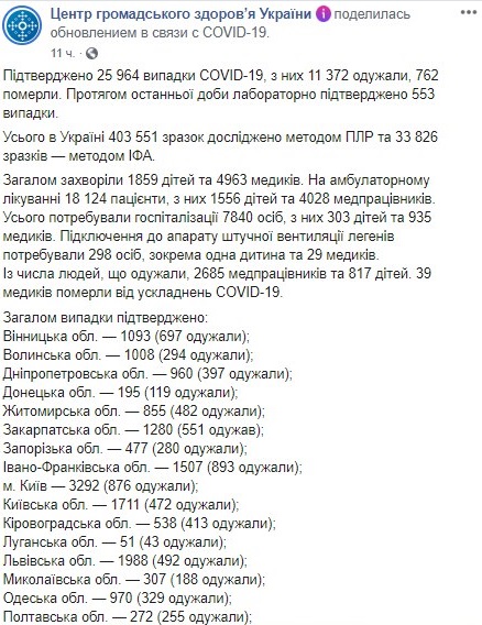 Опубликована карта распространения коронавируса в Украине по областям на 5 июня